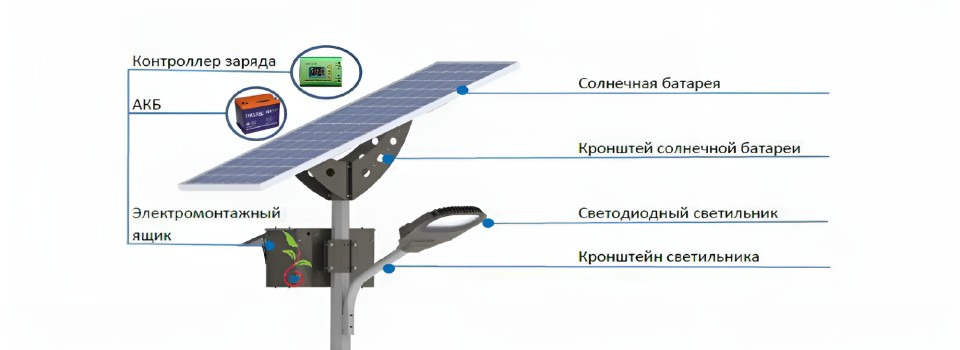 Фото Из чего произведено автономное освещения на солнечных батареях
